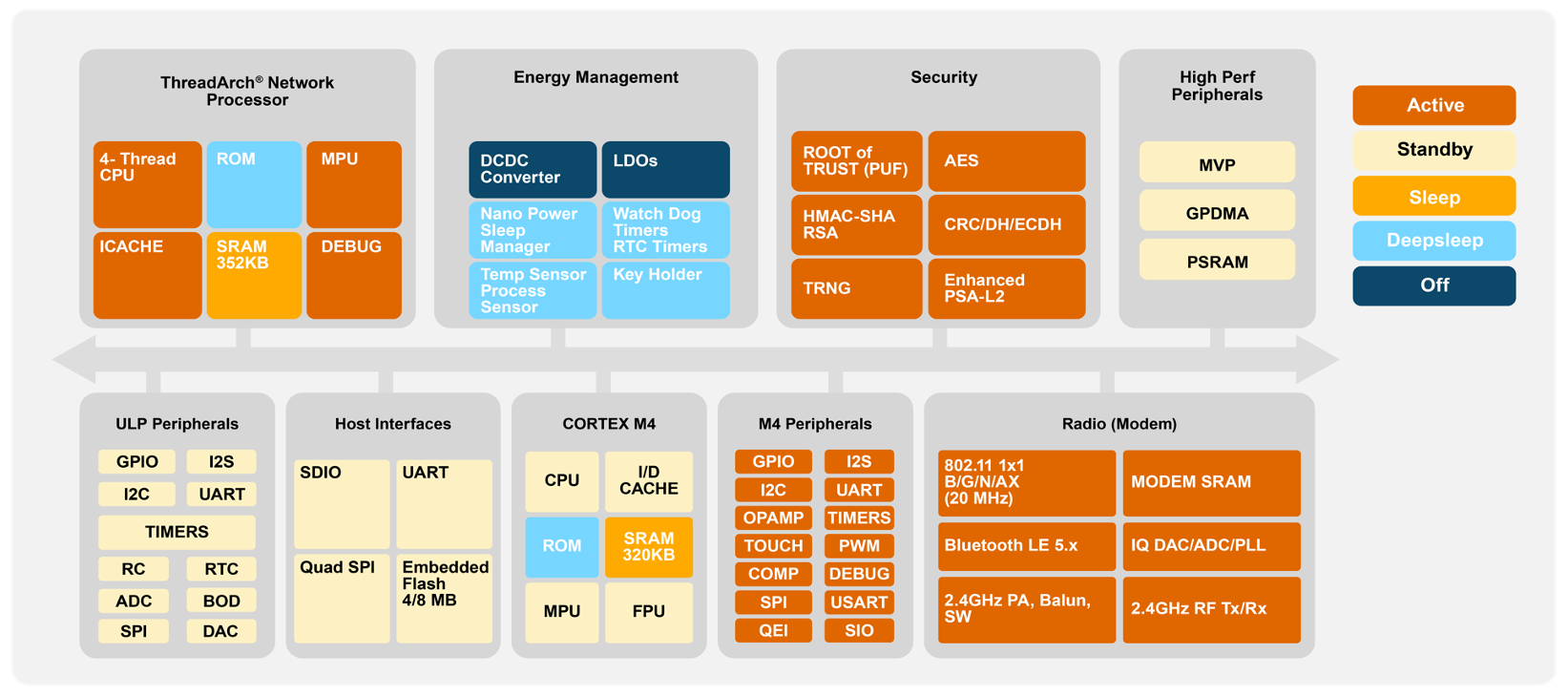 SiWG917 Block Diagram